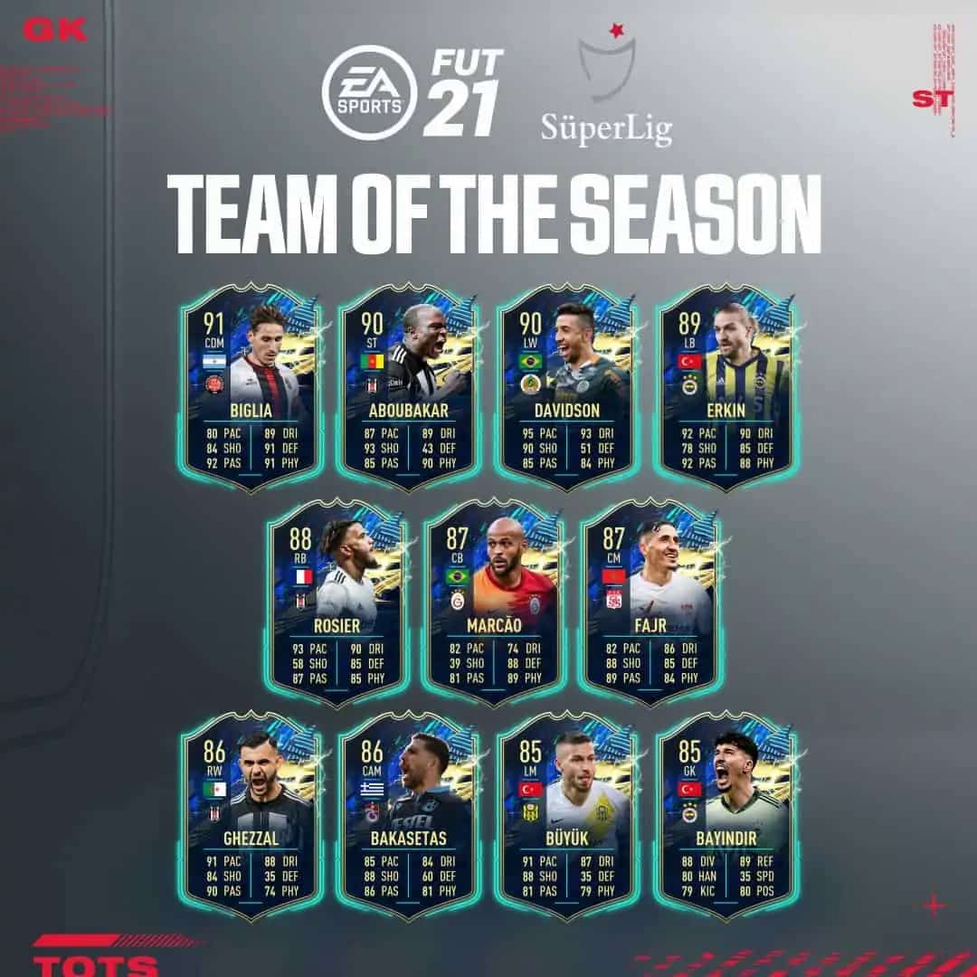 FIFA 21 TOTS Super Lig