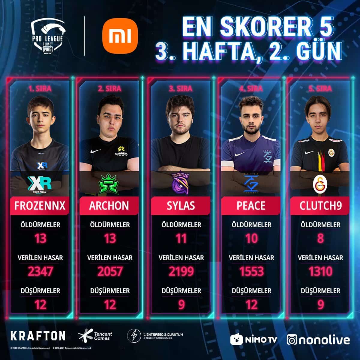 PMPL Türkiye 2. Sezon 3. Hafta 2. Gün Oyuncu Tablosu