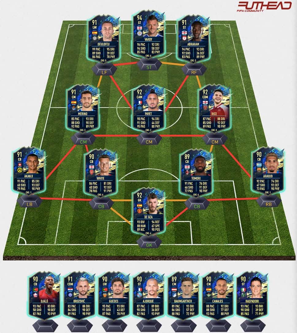 FIFA 22 TOTS Adayları Kimler Var