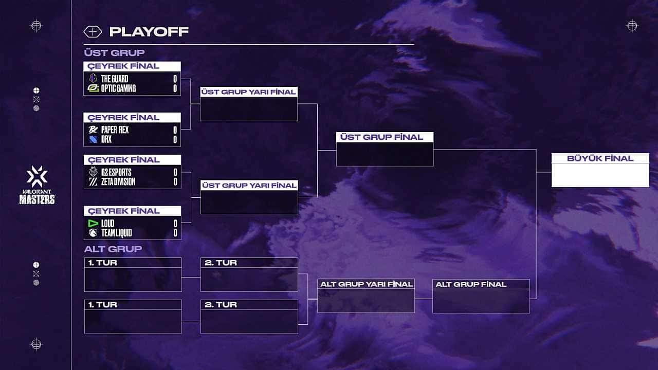 VALORANT Champions Tour Aşama 1: Masters Reykjavik Play-Offları 1. Gün