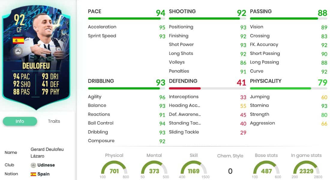 FIFA 22 Gerard Deulofeu