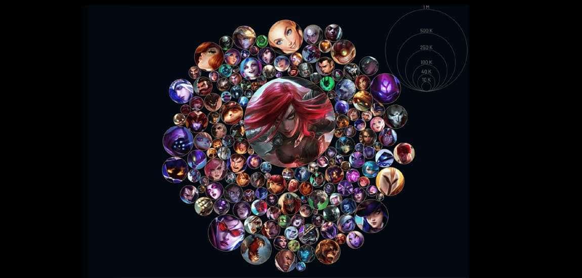 LoL Masterychart: En Çok Oynanan Şampiyonlar Nasıl Görüntülenir?