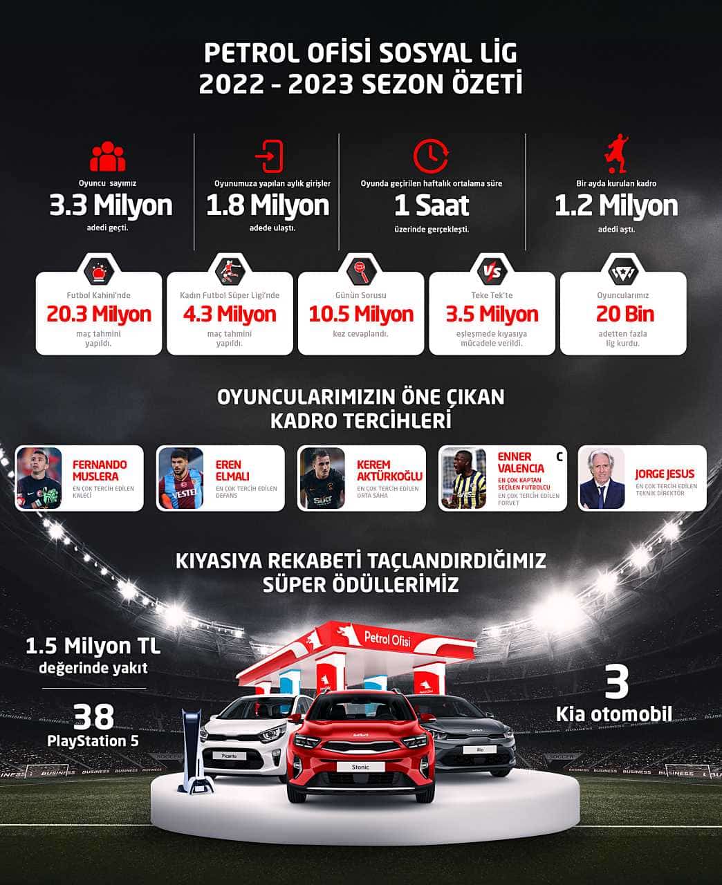 Sosyal Lig Enleri