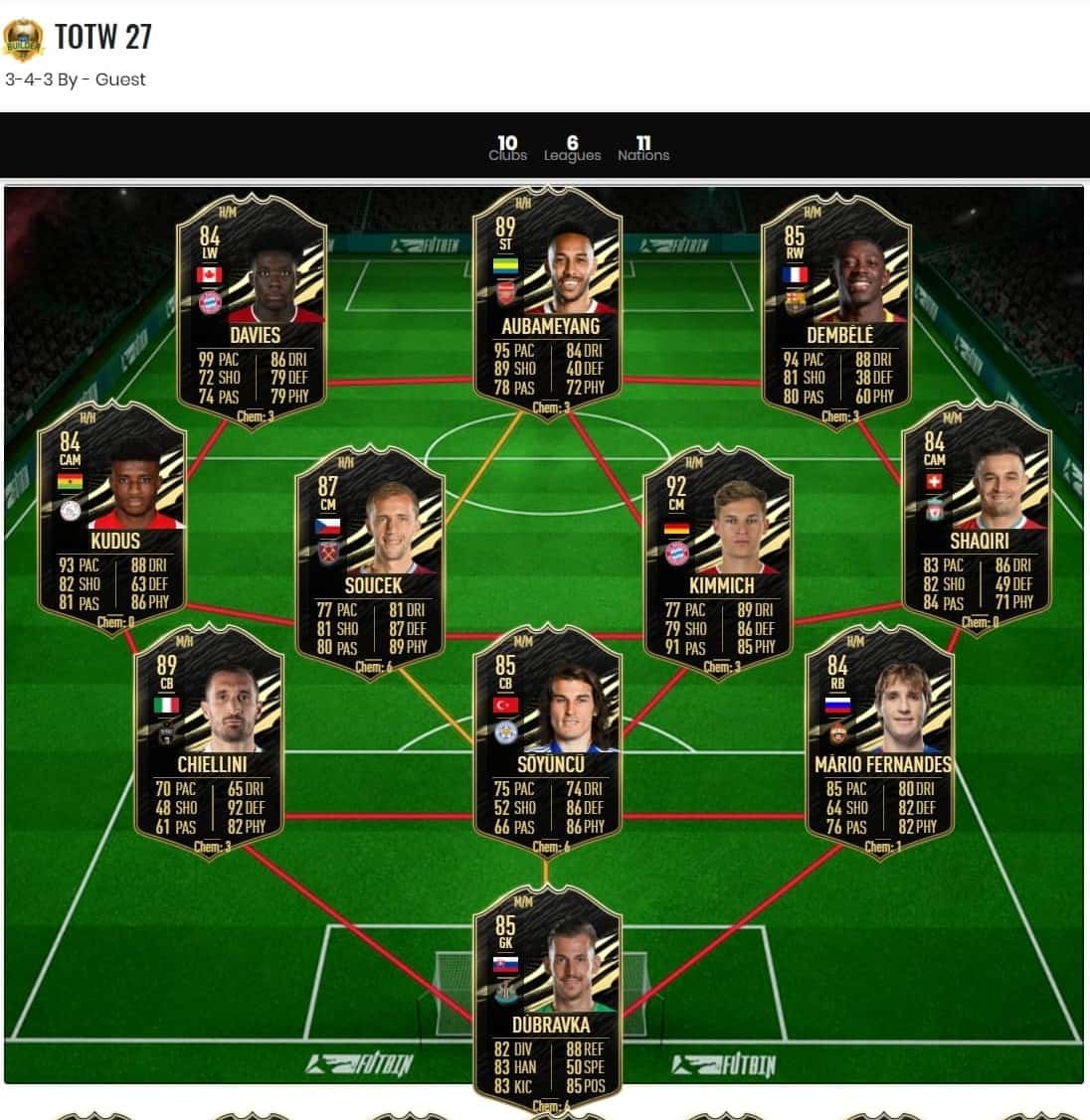 FIFA 21 Haftanın Takımı Nisan 202111
