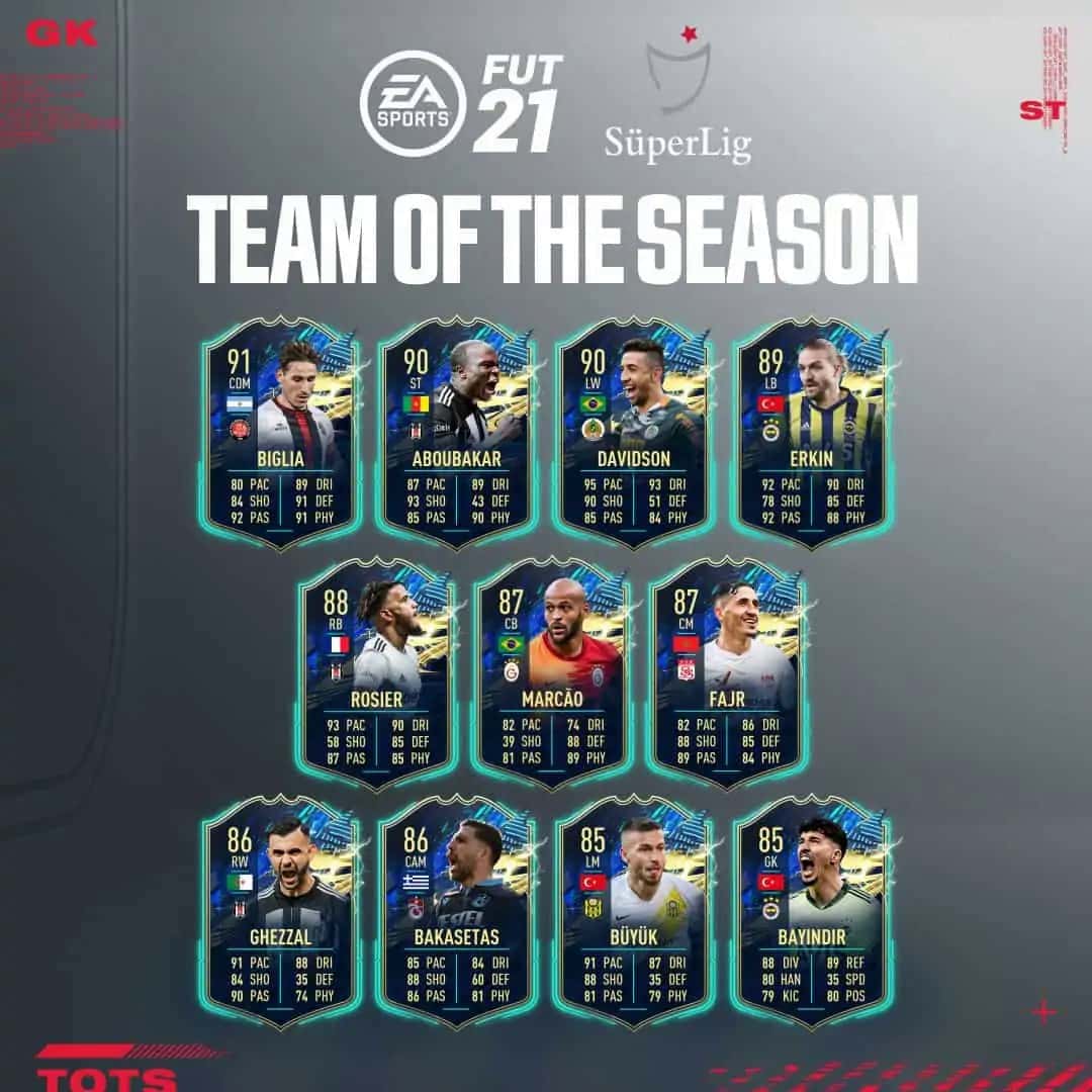 FIFA 21 TOTS Super Lig