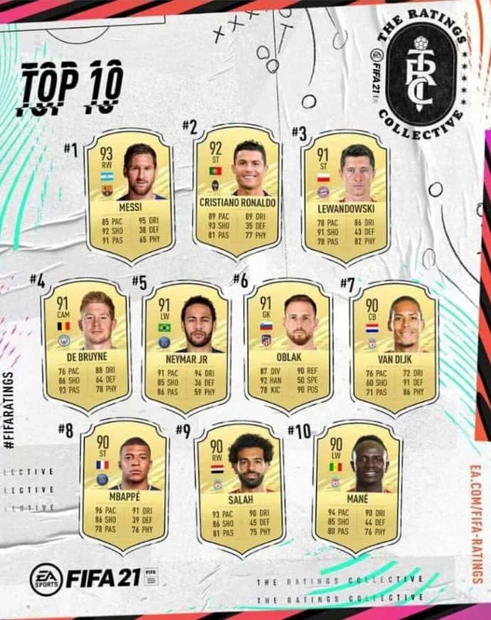 FIFA 22 En İy Oyuncular ve Kartları