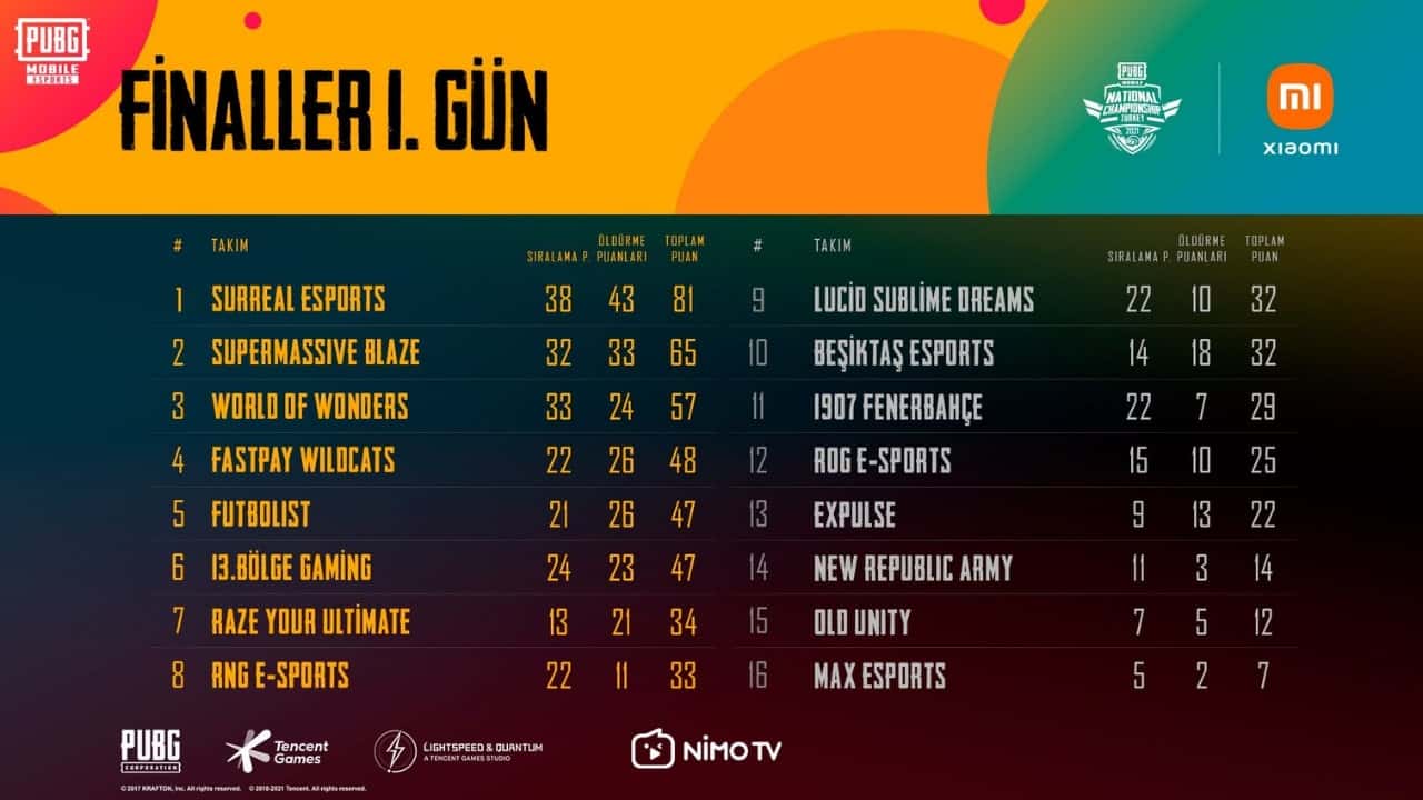 PUBG Mobile Championship Turkey 2021