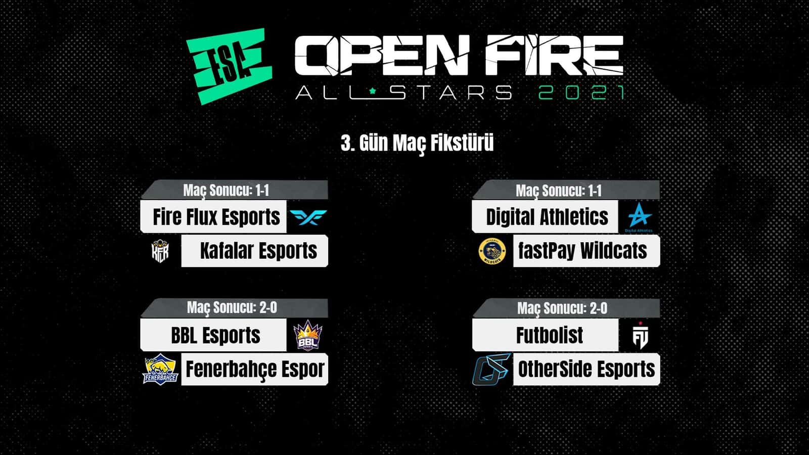 ESA VALORANT Turnuvası 3. Gün Sonuçları