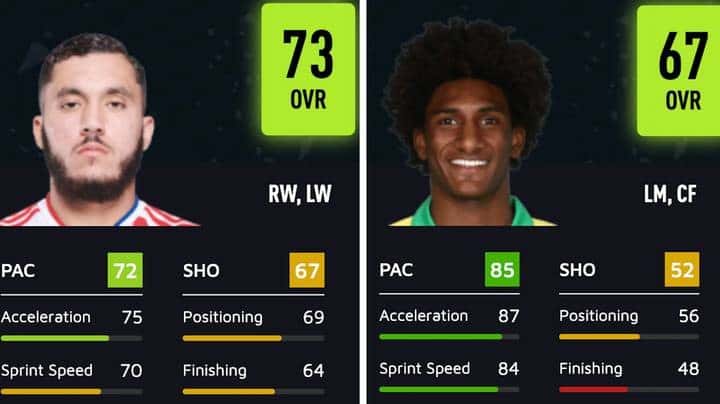 FIFA 22 En Düşük Potansiyeldeki Oyuncularr