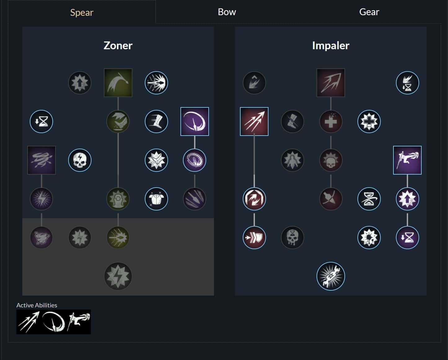New World Zoner Impaler Build