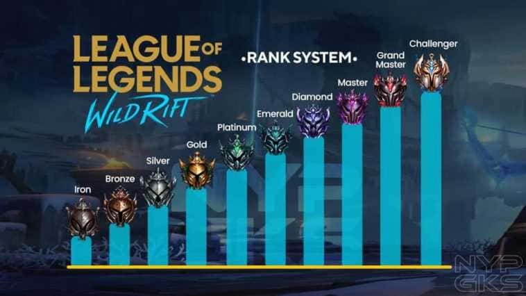 wild rift dereceli ranklar