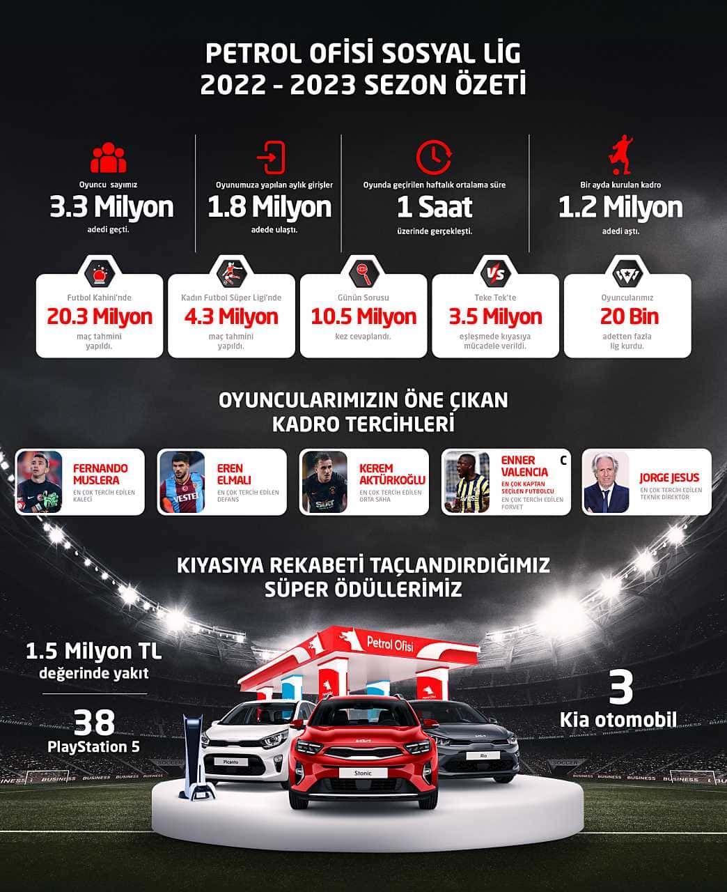 Sosyal Lig Enleri