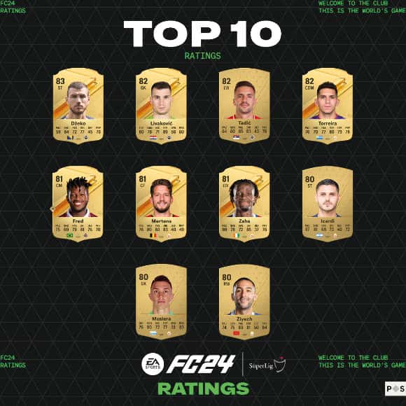 EA FC 24 Türkiye Ligi En İyi 10 Oyuncu Listesi