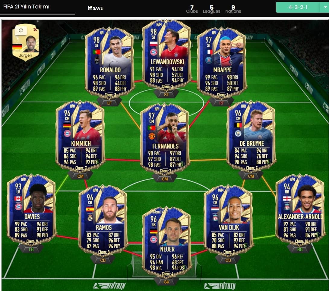 FIFA 21 Yılın Takımı