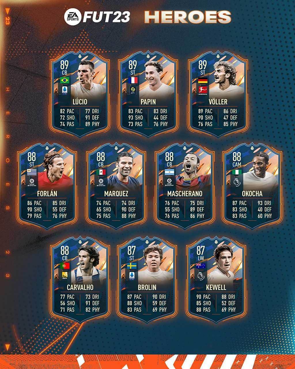 FIFA 23 Max. 87 Kahraman Yükseltme SBC'si Nasıl Tamamlanır?