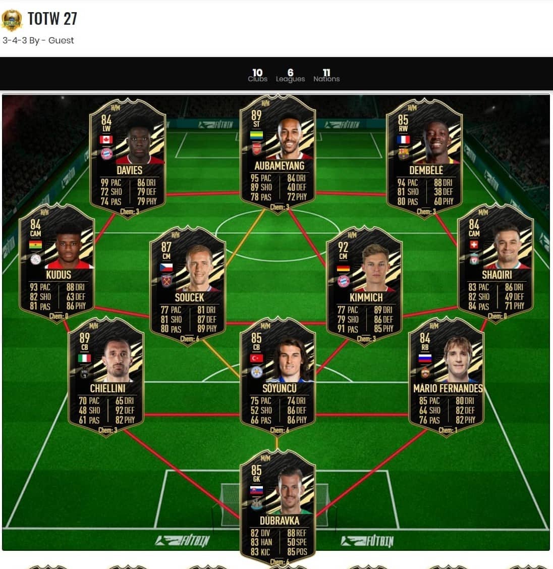 FIFA 21 Haftanın Takımı Nisan 202111