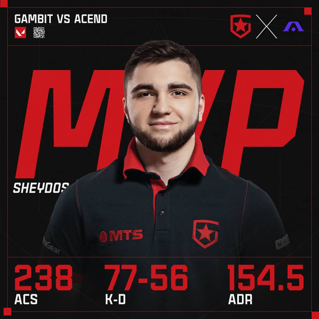 Gambit Esports