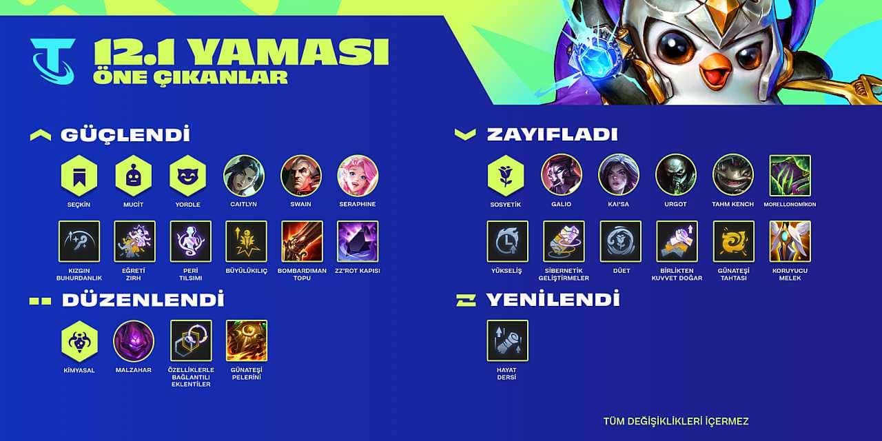 tft 12.1
