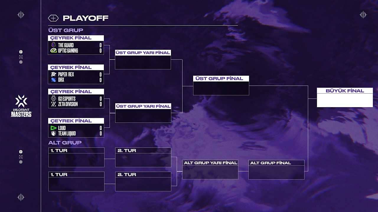 VALORANT Champions Tour Aşama 1: Masters Reykjavik Play-Offları 1. Gün