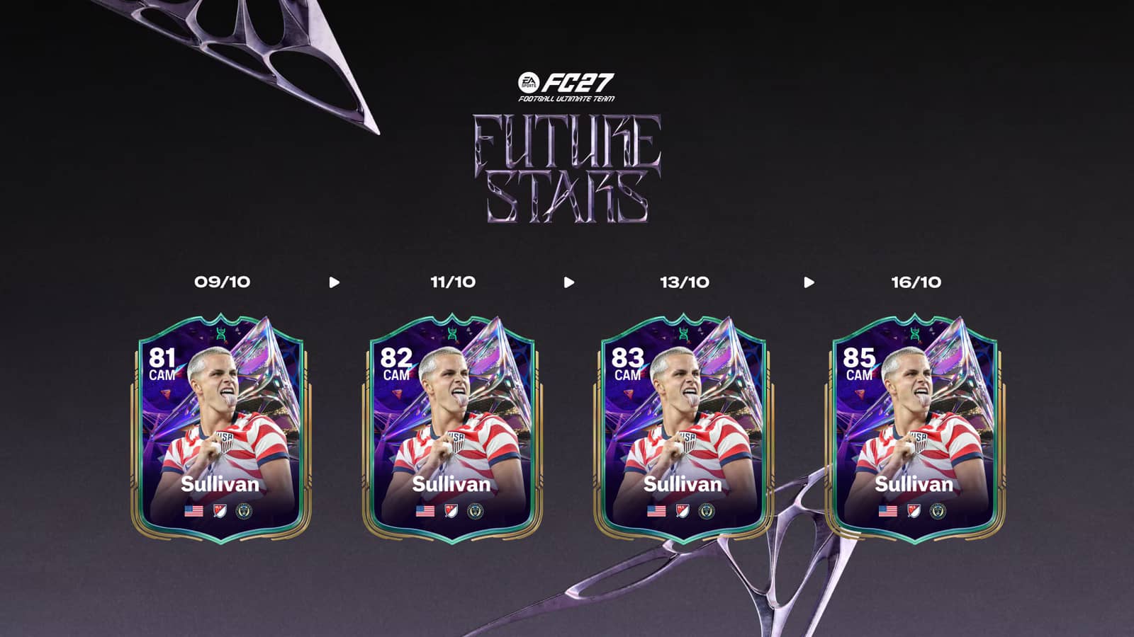 FC 27 Future Stars'ta Cavan Sullivan kartının 81'den 85'e yükselen gelişim takvimi