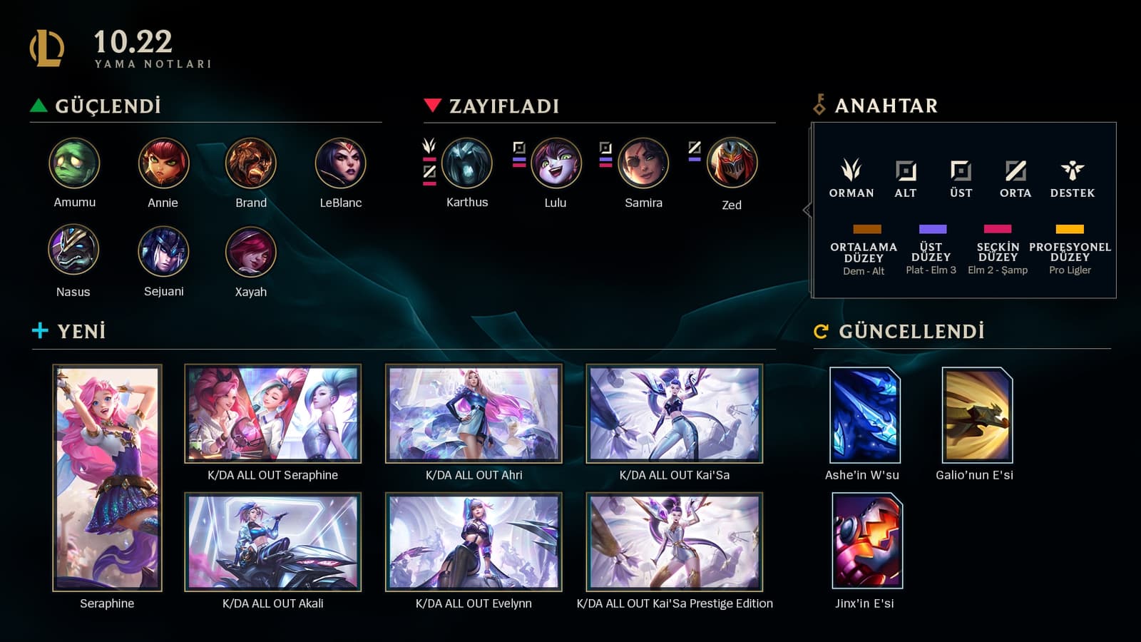 Patch_10.22_Infographic_TR