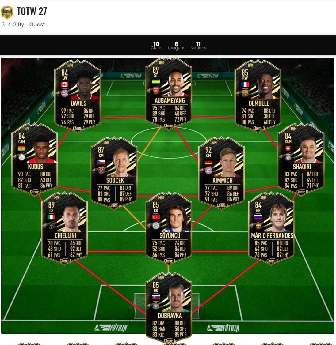FIFA 21 Haftanın Takımı Nisan 202111
