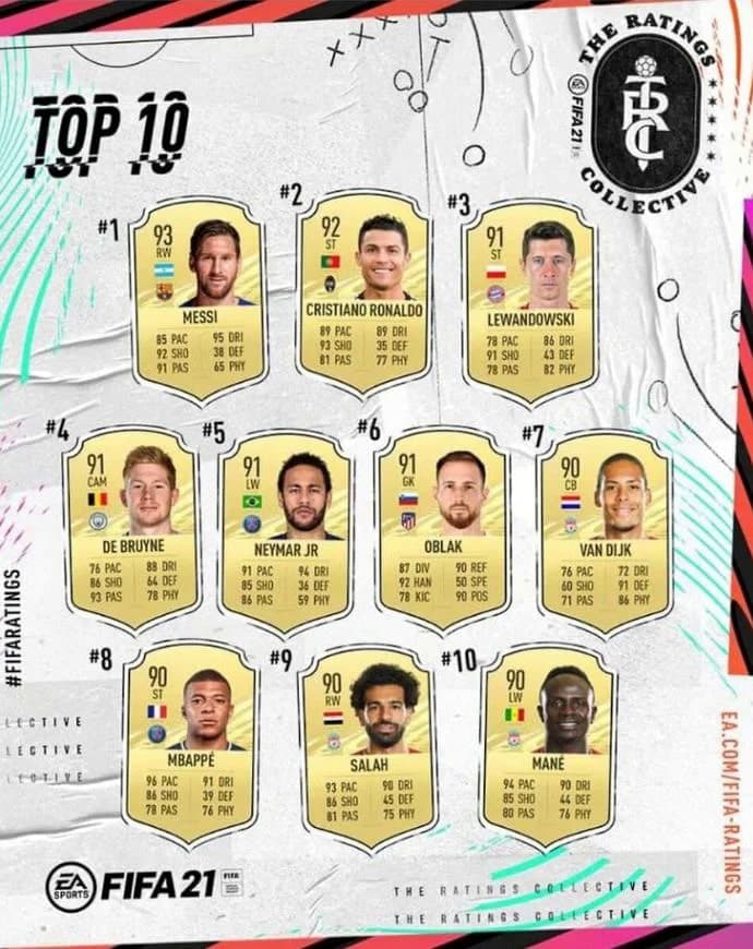 FIFA 22 En İy Oyuncular ve Kartları