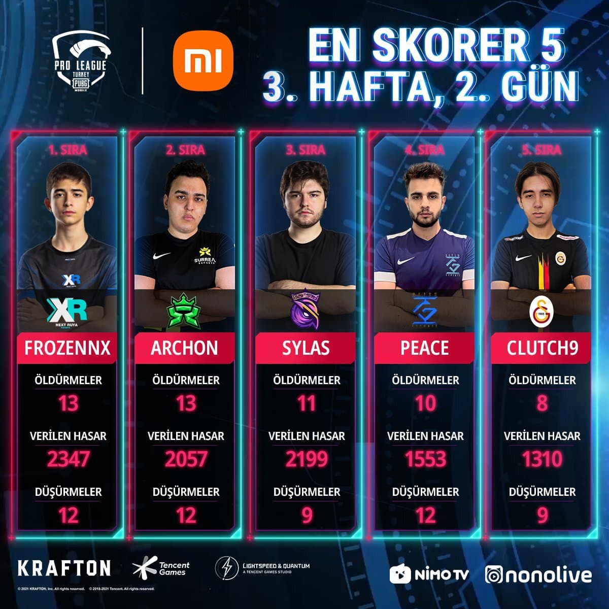 PMPL Türkiye 2. Sezon 3. Hafta 2. Gün Oyuncu Tablosu
