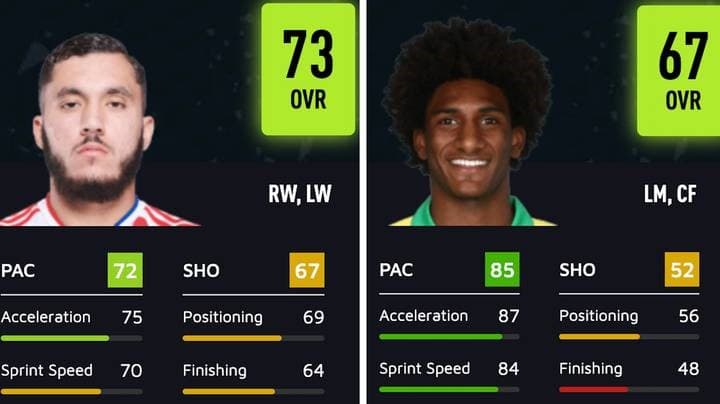 FIFA 22 En Düşük Potansiyeldeki Oyuncularr