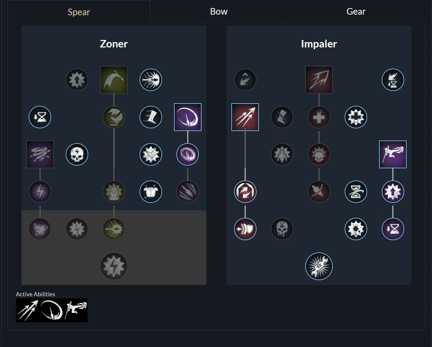 New World Zoner Impaler Build