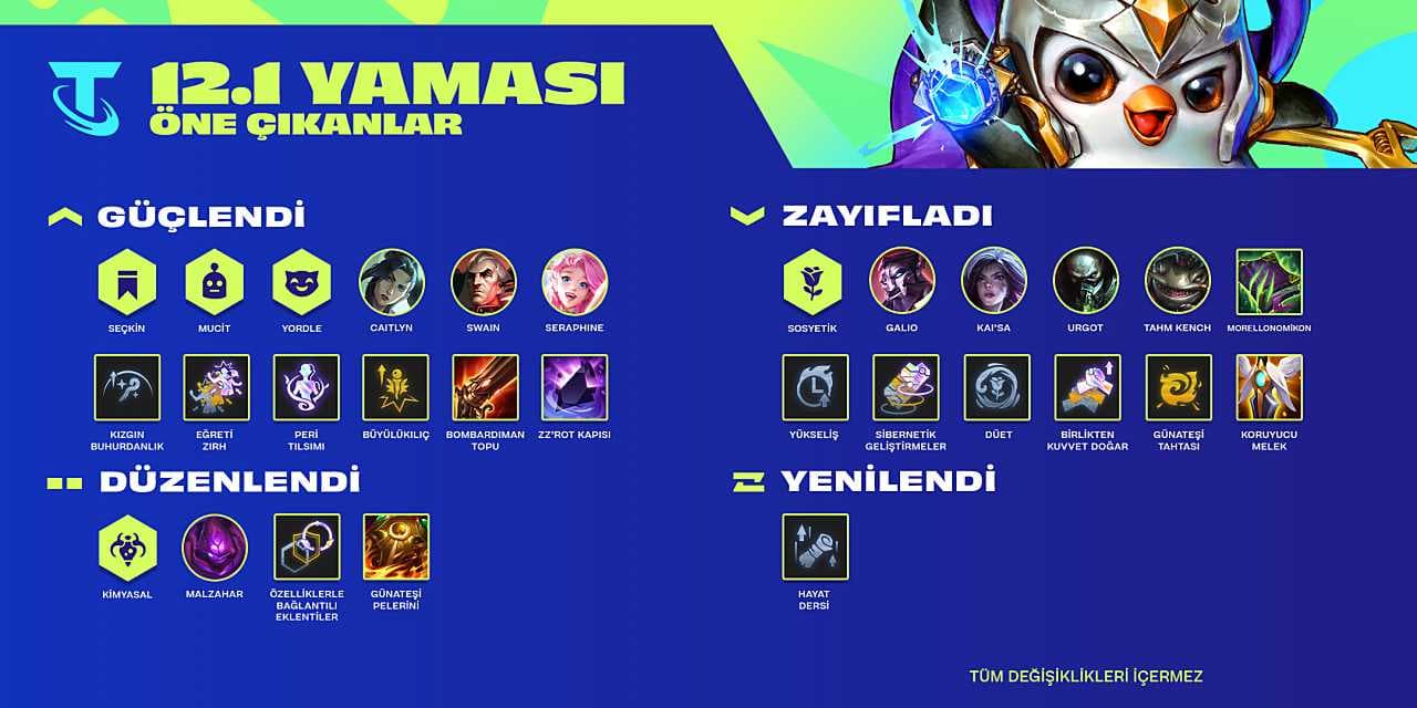 tft 12.1