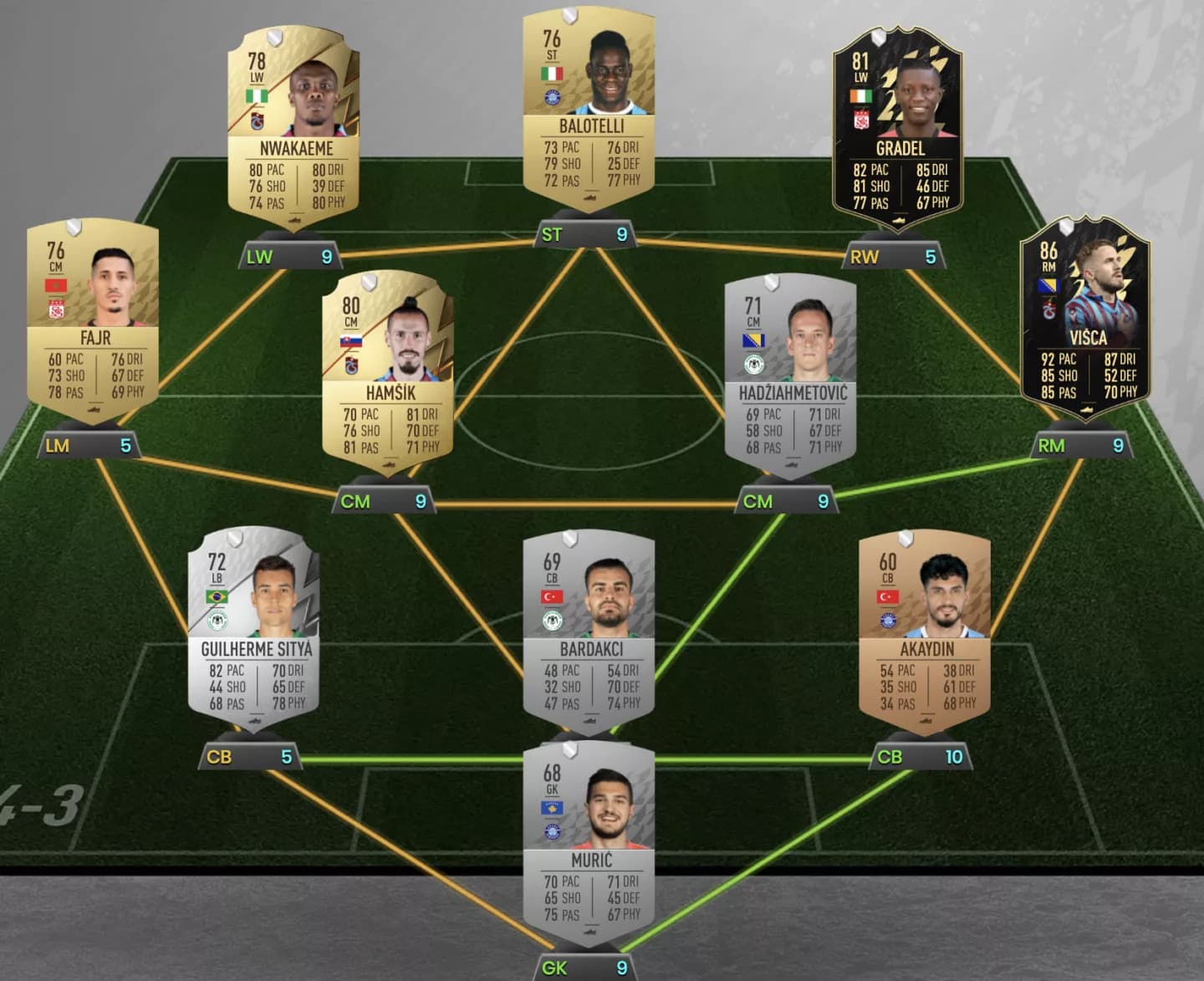 FIFA 22 Süper Lig TOTS Oyuncu Tahminleri