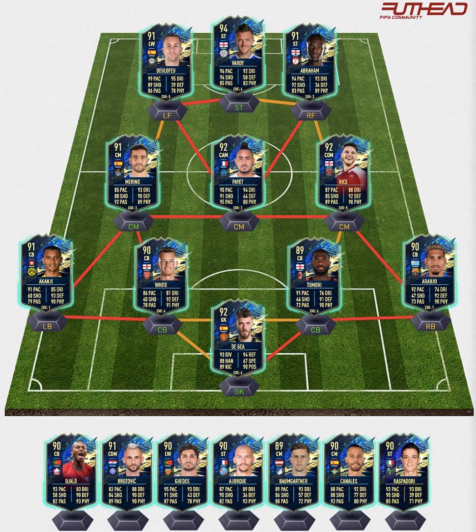 FIFA 22 TOTS Adayları Kimler Var