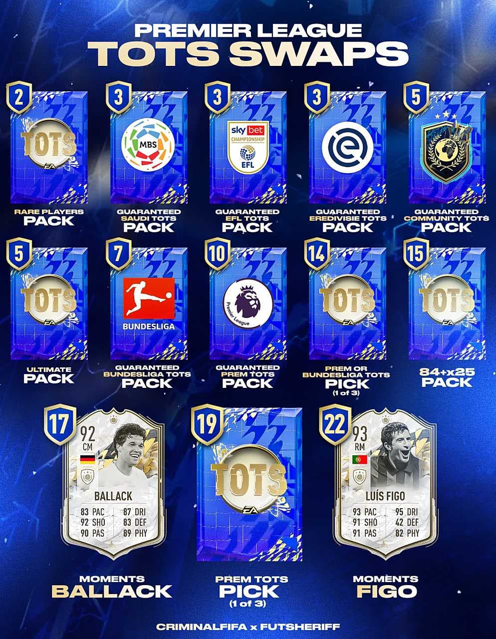 FIFA 22 TOTS Swap (Takas) Ödülleri