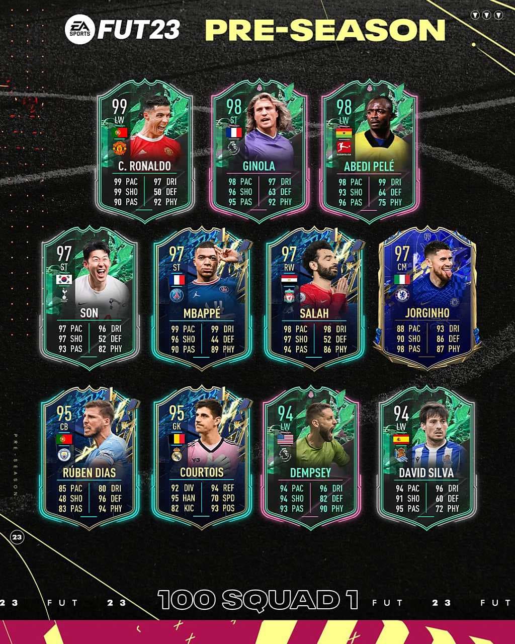 FIFA 23 Sezon Öncesi (Pre-Season) Grup 1: Tüm Oyuncular