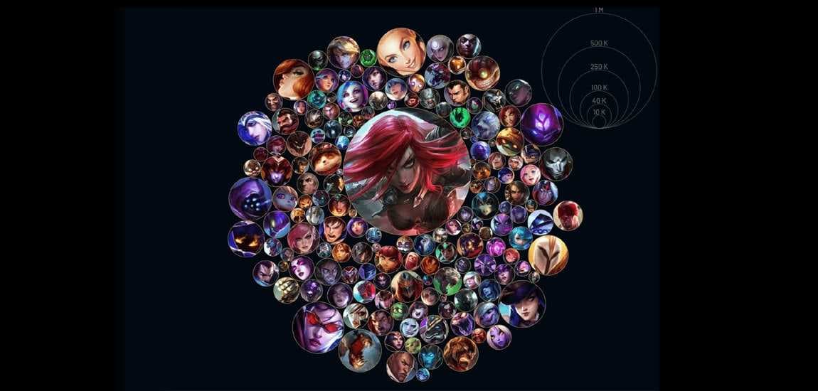 LoL Masterychart: En Çok Oynanan Şampiyonlar Nasıl Görüntülenir?