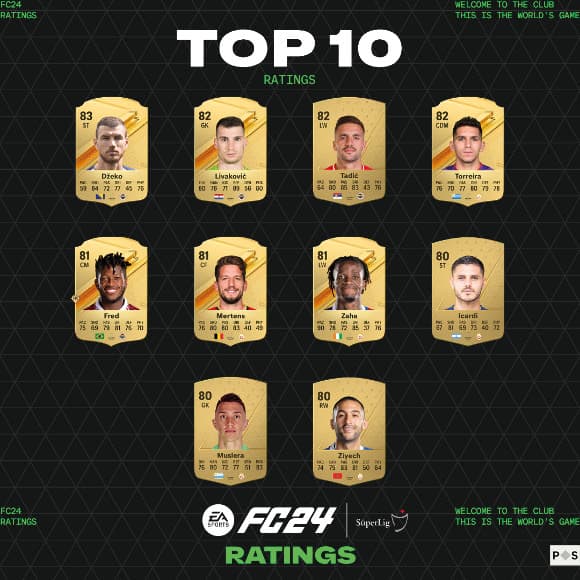 EA FC 24 Türkiye Ligi En İyi 10 Oyuncu Listesi