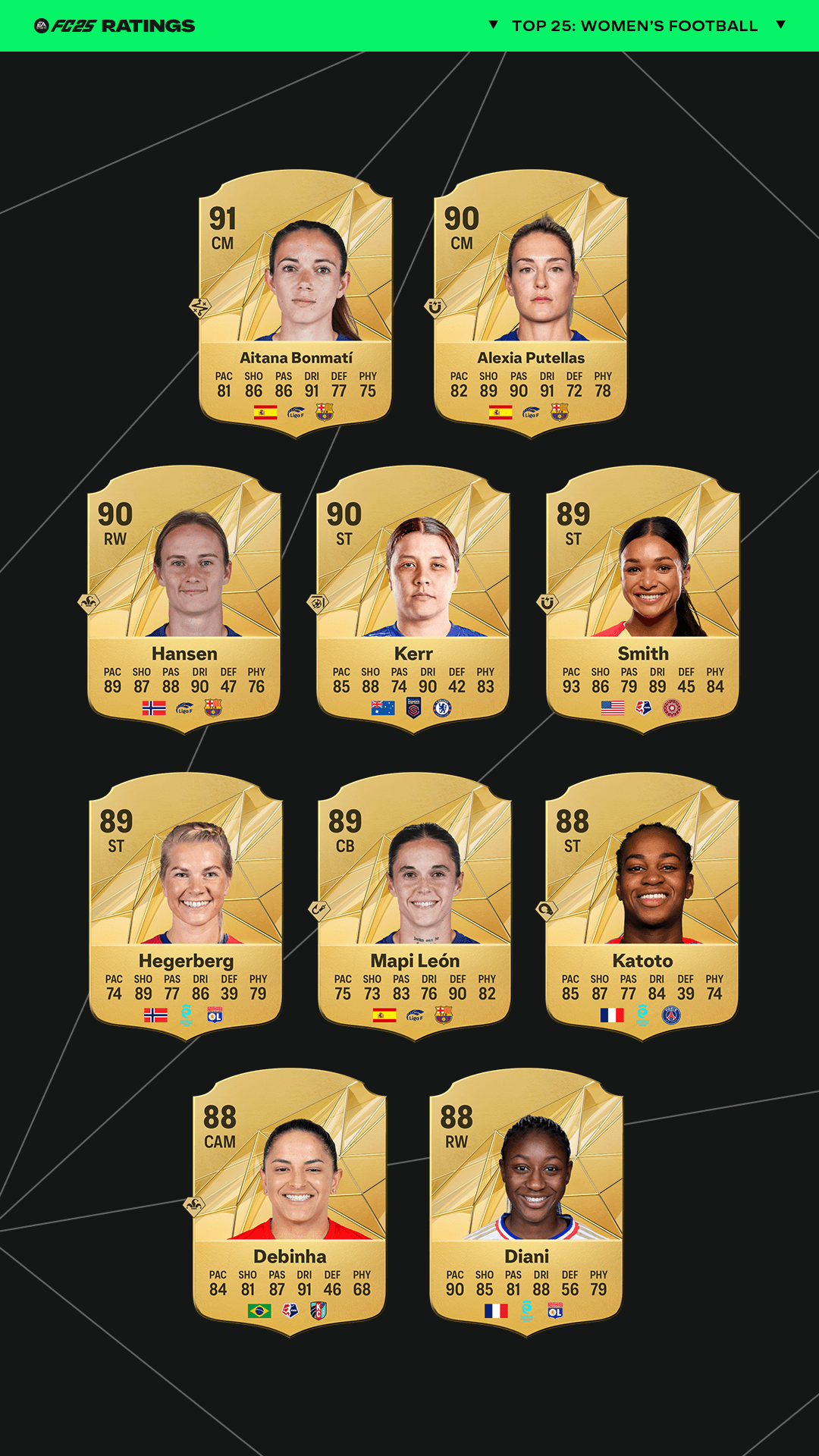 FC 25 En İyi Oyuncular Kadınmens_1080x1920_Items_Slide2