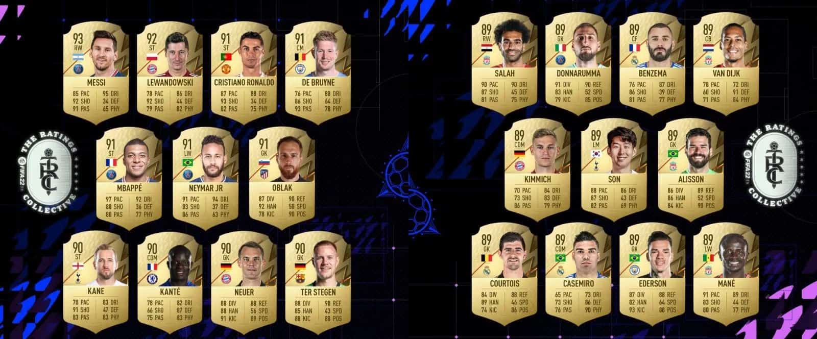 FIFA 22 En İyi 22 Oyuncu Açıklandı FUT