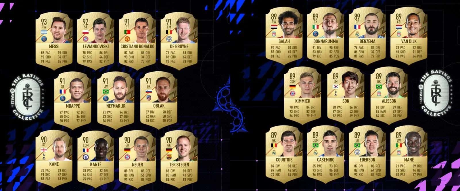 FIFA 22 En İyi 22 Oyuncu Açıklandı FUT