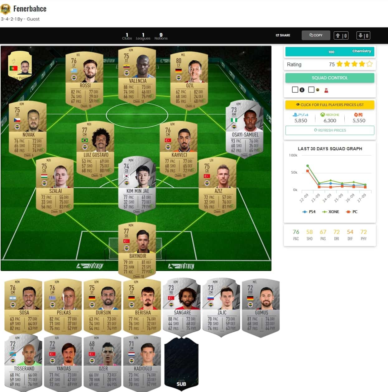 FIFA 22 Fenerbahçe rating ve oyuncular