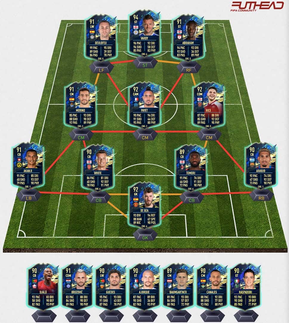 FIFA 22 TOTS Adayları Kimler Var