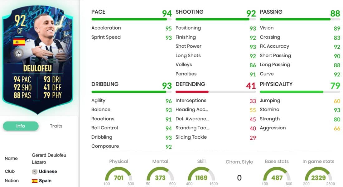 FIFA 22 Gerard Deulofeu
