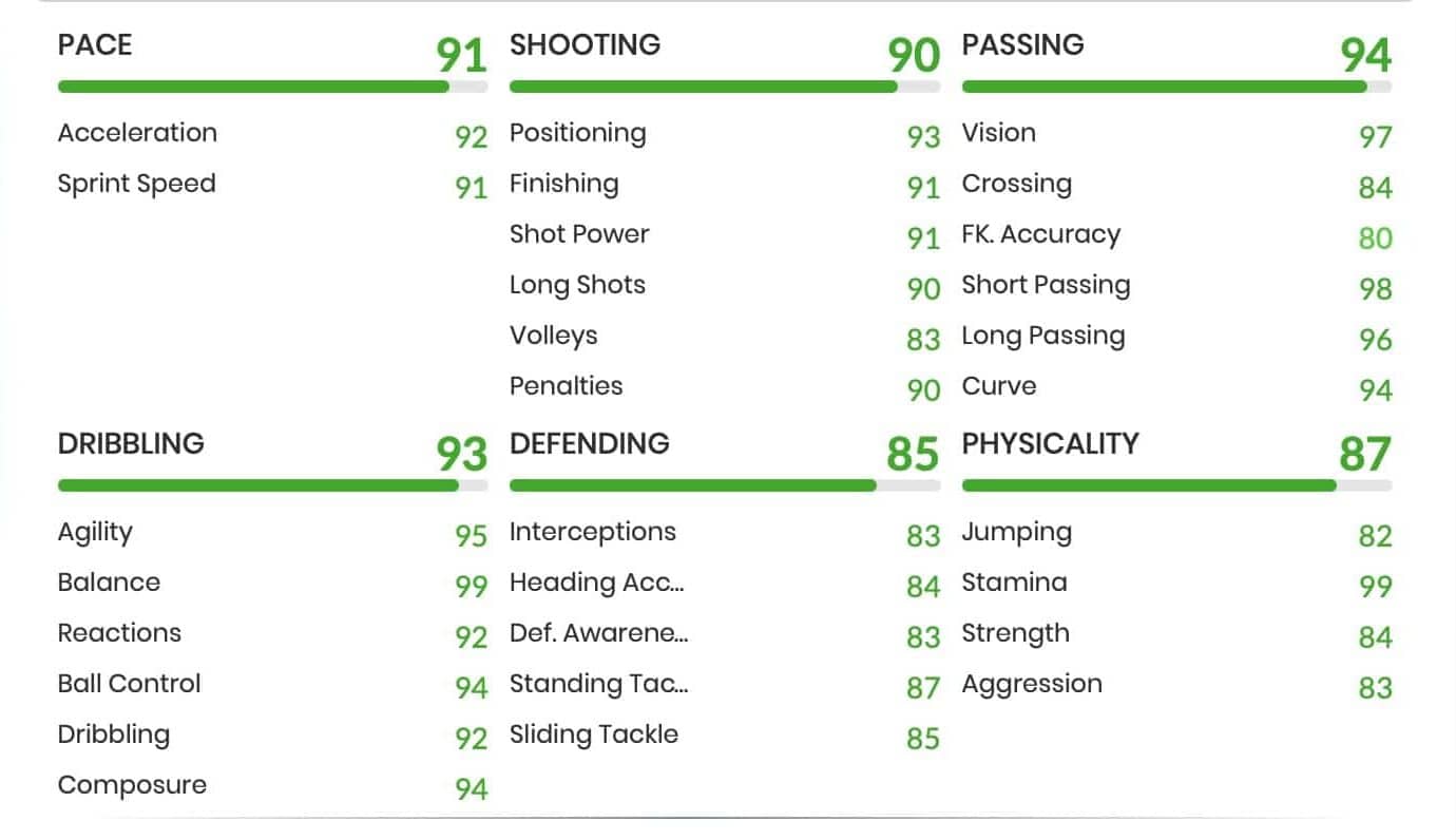 FIFA 22 Lorenzo Pellegrini