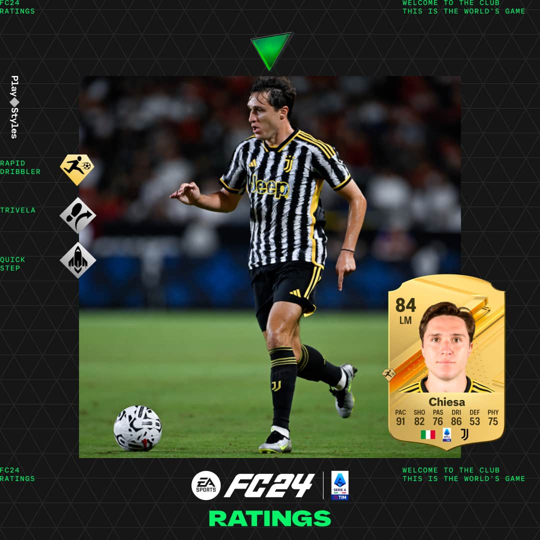 Serie A En İyileri Kimler FC24
