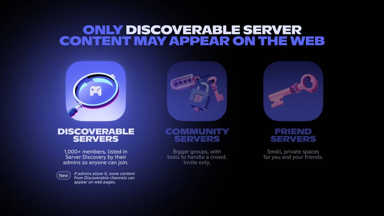Discord'un yalnızca keşfedilebilir sunucu içeriğinin web'de görünebileceğini anlatan resmi tanıtım görseli