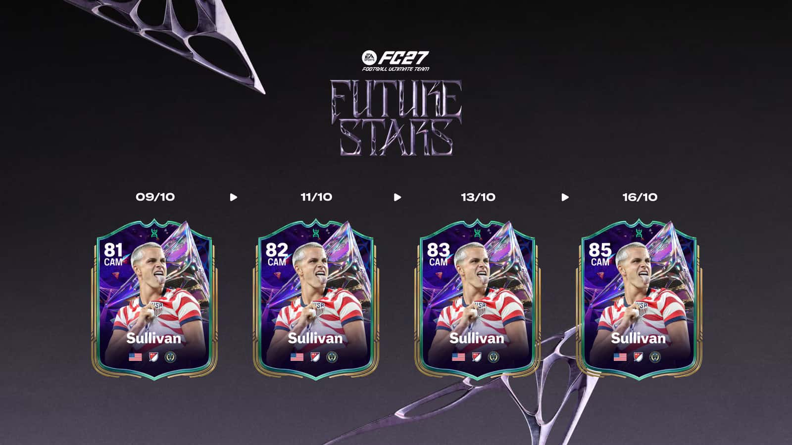 FC 27 Future Stars'ta Cavan Sullivan kartının 81'den 85'e yükselen gelişim takvimi
