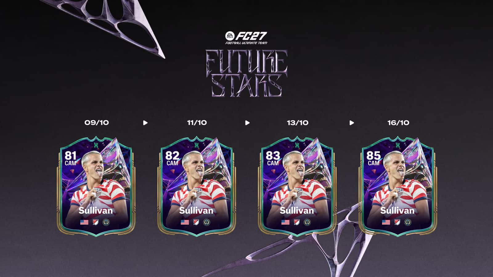 FC 27 Future Stars'ta Cavan Sullivan kartının 81'den 85'e yükselen gelişim takvimi