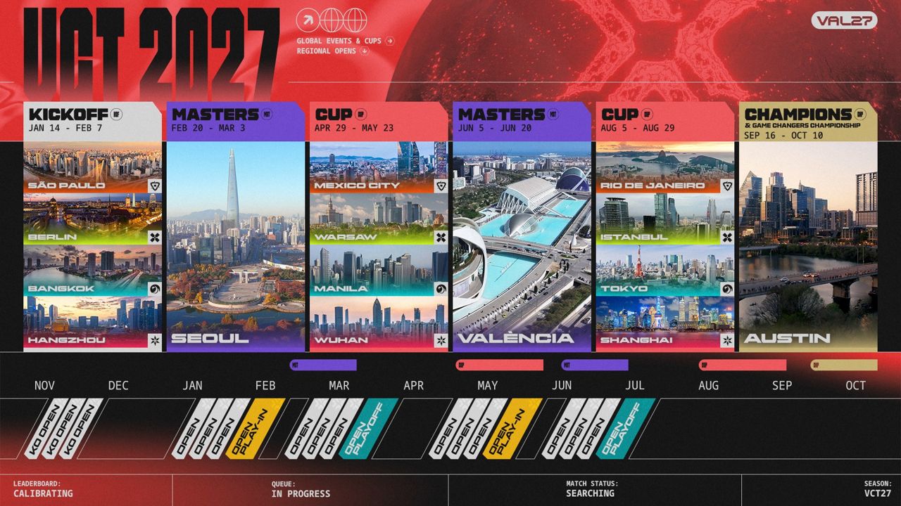 VCT 2027 season calendar showing Kickoff, Masters, Cup and Champions events and host cities