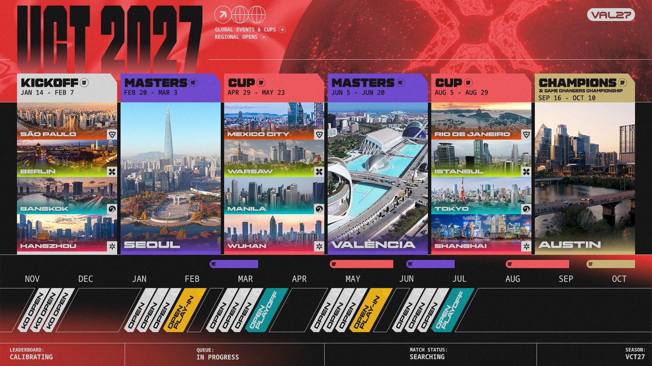 VCT 2027 season calendar showing Kickoff, Masters, Cup and Champions events
